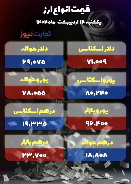 قیمت دلار سکه طلا،اخبار اقتصادی،خبرهای اقتصادی قیمت دلار سکه طلا،اخبار اقتصادی،خبرهای اقتصادی