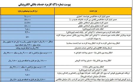کارمزد کارت به کارت،اخبار اقتصادی،خبرهای اقتصادی کارمزد کارت به کارت،اخبار اقتصادی،خبرهای اقتصادی