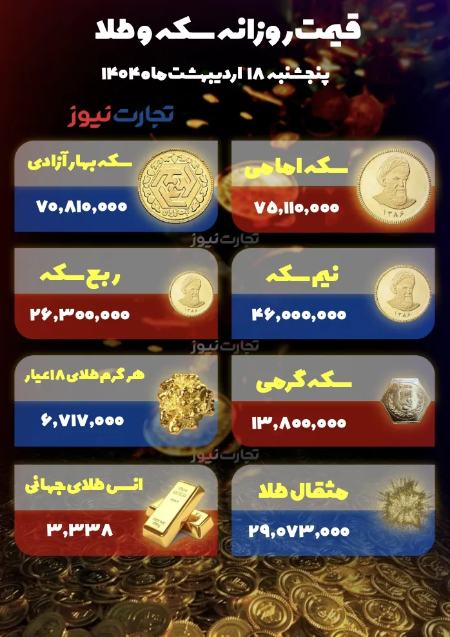 قیمت دلار سکه طلا،اخبار اقتصادی،خبرهای اقتصادی قیمت دلار سکه طلا،اخبار اقتصادی،خبرهای اقتصادی