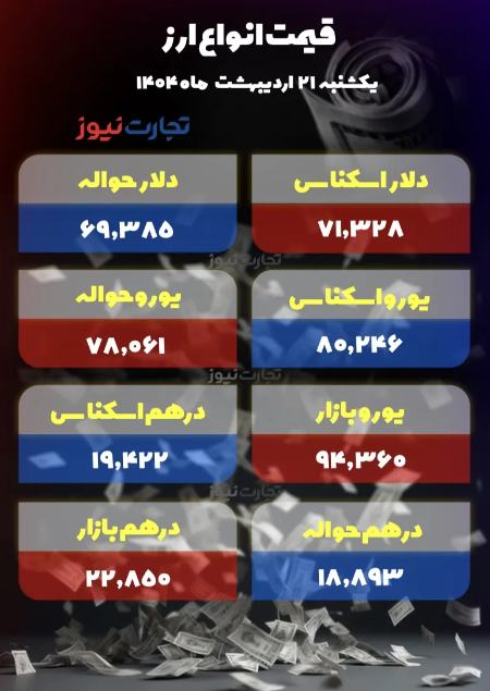 قیمت دلار سکه طلا،اخبار اقتصادی،خبرهای اقتصادی قیمت دلار سکه طلا،اخبار اقتصادی،خبرهای اقتصادی
