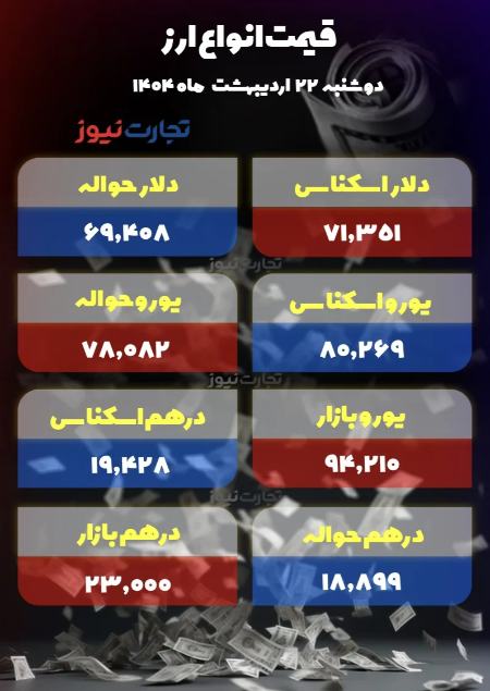 قیمت دلار سکه طلا،اخبار اقتصادی،خبرهای اقتصادی قیمت دلار سکه طلا،اخبار اقتصادی،خبرهای اقتصادی