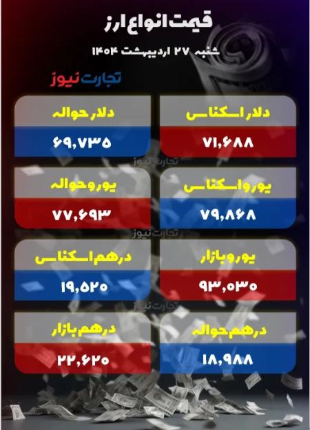 قیمت دلار سکه طلا،اخبار اقتصادی،خبرهای اقتصادی قیمت دلار سکه طلا،اخبار اقتصادی،خبرهای اقتصادی