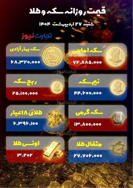 قیمت دلار سکه طلا،اخبار اقتصادی،خبرهای اقتصادی قیمت دلار سکه طلا،اخبار اقتصادی،خبرهای اقتصادی