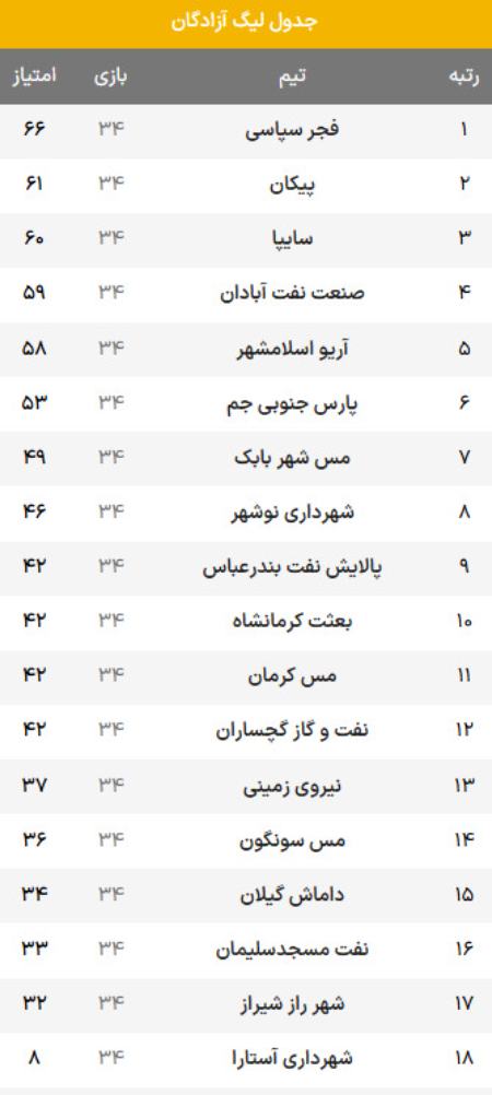 اخبار،اخبار امروز،خبرهای جدید اخبار,اخبار امروز,خبرهای جدید
