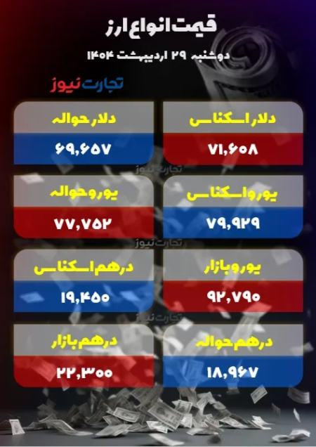 قیمت دلار سکه طلا،اخبار اقتصادی،خبرهای اقتصادی قیمت دلار سکه طلا،اخبار اقتصادی،خبرهای اقتصادی