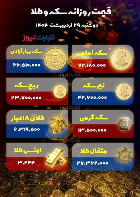 قیمت دلار سکه طلا،اخبار اقتصادی،خبرهای اقتصادی قیمت دلار سکه طلا،اخبار اقتصادی،خبرهای اقتصادی