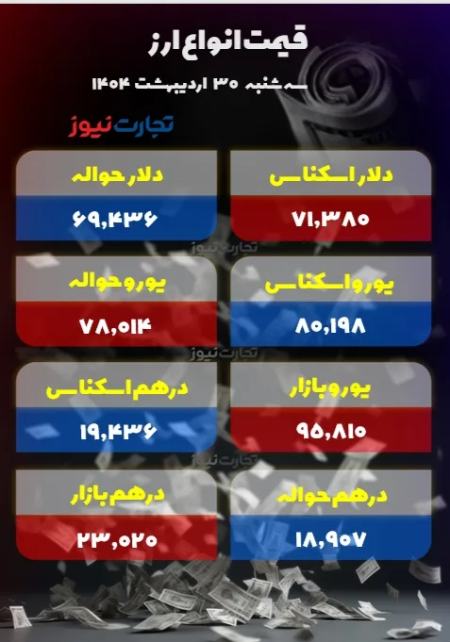 قیمت دلار سکه طلا،اخبار اقتصادی،خبرهای اقتصادی قیمت دلار سکه طلا،اخبار اقتصادی،خبرهای اقتصادی