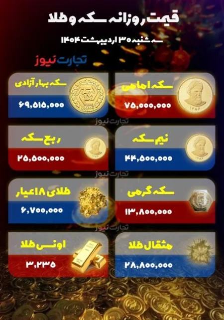 قیمت دلار سکه طلا،اخبار اقتصادی،خبرهای اقتصادی قیمت دلار سکه طلا،اخبار اقتصادی،خبرهای اقتصادی
