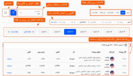 تقویم فارکس فارسی، نرم افزار تفویم اقتصادی، دانلود برنامه تقویم قتصادی فارکس تقویم فارکس فارسی، نرم افزار تفویم اقتصادی، دانلود برنامه تقویم قتصادی فارکس
