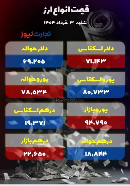 قیمت دلار سکه طلا،اخبار اقتصادی،خبرهای اقتصادی قیمت دلار سکه طلا،اخبار اقتصادی،خبرهای اقتصادی