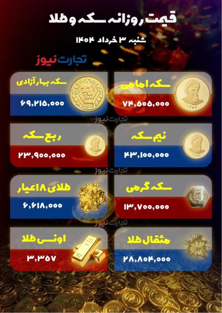 قیمت دلار سکه طلا،اخبار اقتصادی،خبرهای اقتصادی قیمت دلار سکه طلا،اخبار اقتصادی،خبرهای اقتصادی