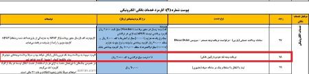 عابربانک،اخبار اقتصادی،خبرهای اقتصادی عابربانک،اخبار اقتصادی،خبرهای اقتصادی