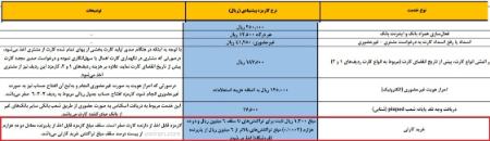 عابربانک،اخبار اقتصادی،خبرهای اقتصادی عابربانک،اخبار اقتصادی،خبرهای اقتصادی