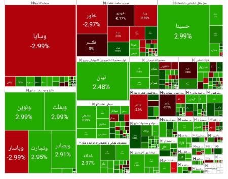 بورس تهران،اخبار اقتصادی،خبرهای اقتصادی بورس تهران،اخبار اقتصادی،خبرهای اقتصادی