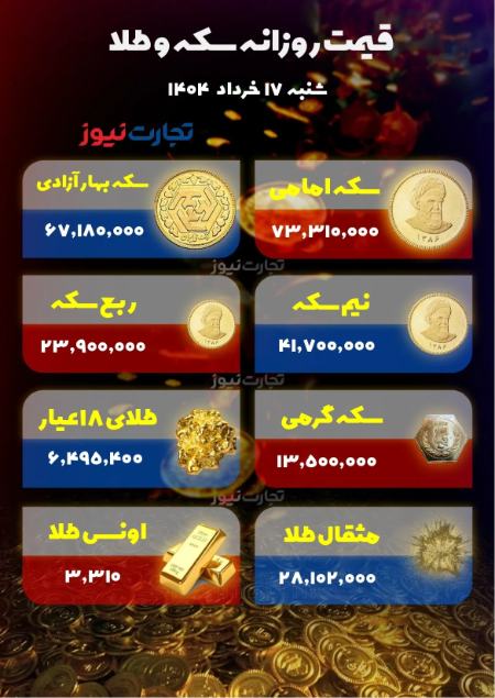 قیمت دلار سکه طلا،اخبار اقتصادی،خبرهای اقتصادی قیمت دلار سکه طلا،اخبار اقتصادی،خبرهای اقتصادی