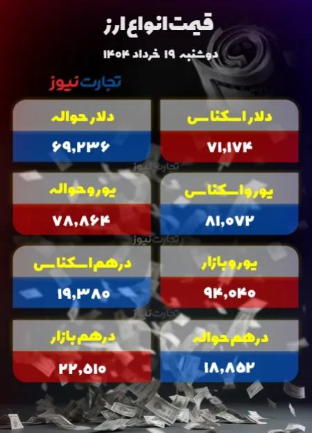 قیمت دلار سکه طلا،اخبار اقتصادی،خبرهای اقتصادی قیمت دلار سکه طلا،اخبار اقتصادی،خبرهای اقتصادی