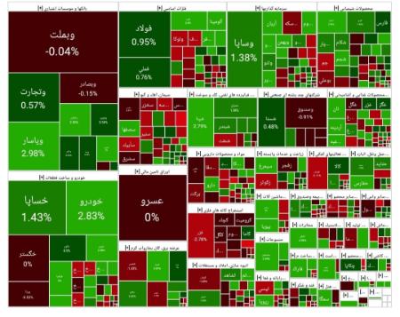 بورس تهران،اخبار اقتصادی،خبرهای اقتصادی بورس تهران،اخبار اقتصادی،خبرهای اقتصادی