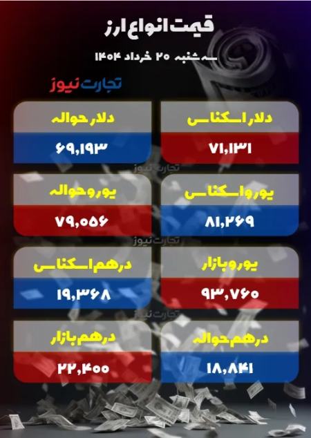 قیمت دلار سکه طلا،اخبار اقتصادی،خبرهای اقتصادی قیمت دلار سکه طلا،اخبار اقتصادی،خبرهای اقتصادی