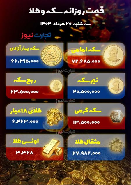 قیمت دلار سکه طلا،اخبار اقتصادی،خبرهای اقتصادی قیمت دلار سکه طلا،اخبار اقتصادی،خبرهای اقتصادی