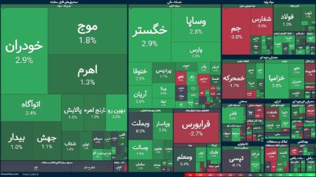 بورس تهران،اخبار اقتصادی،خبرهای اقتصادی بورس تهران،اخبار اقتصادی،خبرهای اقتصادی
