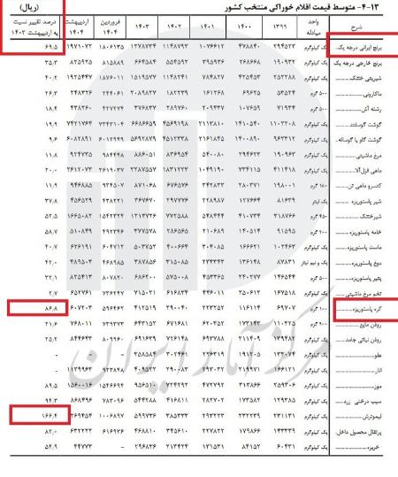 قیمت برنج،اخبار اقتصادی،خبرهای اقتصادی قیمت برنج،اخبار اقتصادی،خبرهای اقتصادی