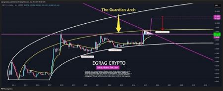 نمودار ماهانه XRP/USD نمودار ماهانه XRP/USD