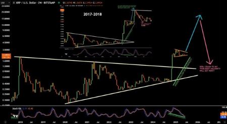 نمودار هفتگی XRP/USD نمودار هفتگی XRP/USD