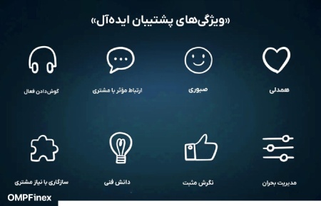 بررسی مقایسهای صرافیهای ایرانی از نظر پشتیبانی بررسی مقایسهای صرافیهای ایرانی از نظر پشتیبانی