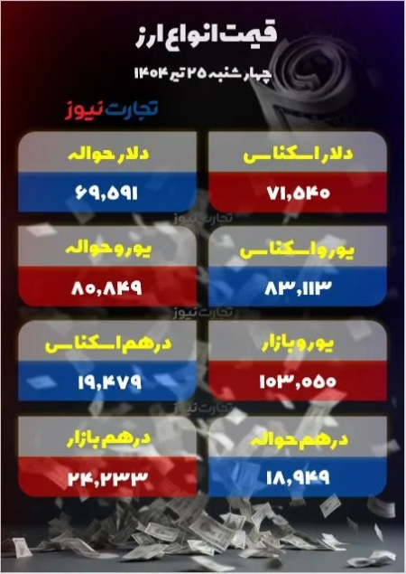 قیمت دلار،اخباراقتصادی ،خبرهای اقتصادی قیمت دلار,اخباراقتصادی ,خبرهای اقتصادی