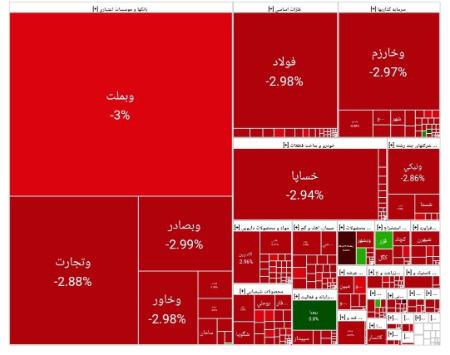 بورس تهران،اخبار اقتصادی،خبرهای اقتصادی بورس تهران،اخبار اقتصادی،خبرهای اقتصادی
