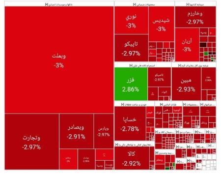 بورس تهران،اخبار اقتصادی،خبرهای اقتصادی بورس تهران،اخبار اقتصادی،خبرهای اقتصادی