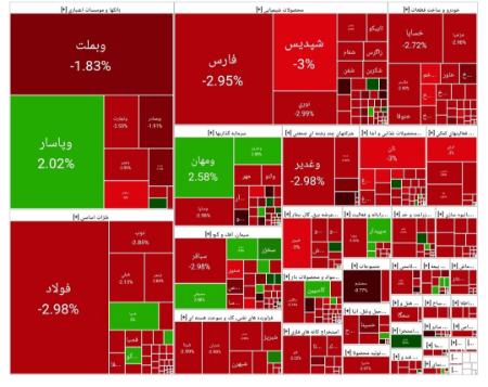 بورس تهران،اخبار اقتصادی،خبرهای اقتصادی بورس تهران،اخبار اقتصادی،خبرهای اقتصادی