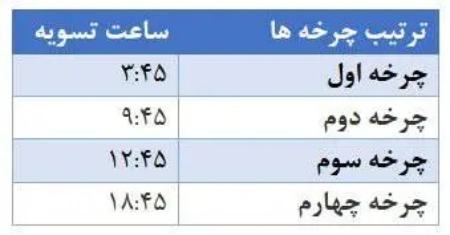 پایا،اخبار اقتصادی،خبرهای اقتصادی پایا،اخبار اقتصادی،خبرهای اقتصادی