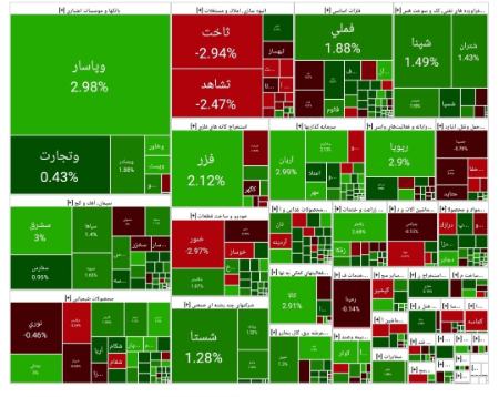 بورس تهران،اخبار اقتصادی،خبرهای اقتصادی بورس تهران،اخبار اقتصادی،خبرهای اقتصادی