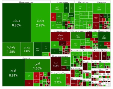 بورس تهران،اخبار اقتصادی،خبرهای اقتصادی