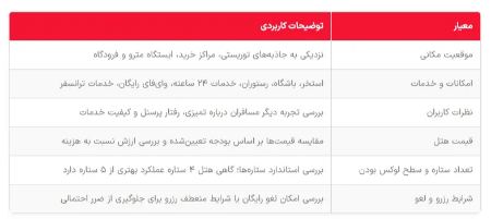 معیارهای انتخاب بهترین هتل در دبی معیارهای انتخاب بهترین هتل در دبی