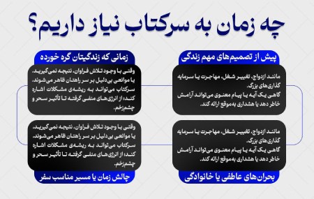 کی به سرکتاب آینده نیاز داریم؟ کی به سرکتاب آینده نیاز داریم؟