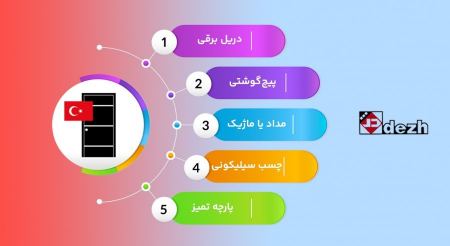 مراحل نصب چشمی درب ضد سرقت مراحل نصب چشمی درب ضد سرقت