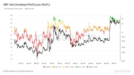 نمودار مقایسه NUPL XRP با قیمت نمودار مقایسه NUPL XRP با قیمت