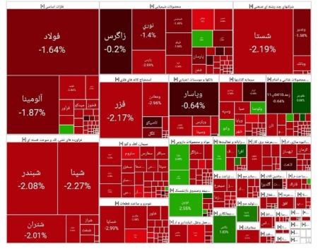 بورس تهران،اخبار اقتصادی،خبرهای اقتصادی