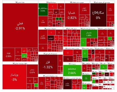 بورس تهران،اخبار اقتصادی،خبرهای اقتصادی