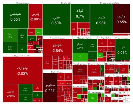 بورس تهران،اخبار اقتصادی،خبرهای اقتصادی بورس تهران،اخبار اقتصادی،خبرهای اقتصادی