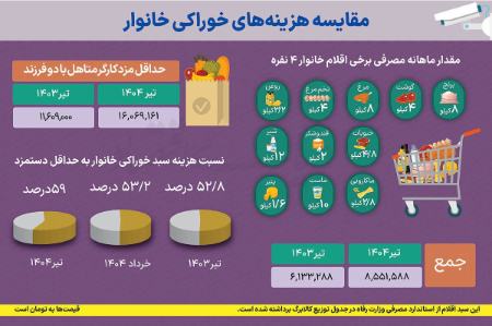 تورم،اخبار اقتصادی،خبرهای اقتصادی تورم،اخبار اقتصادی،خبرهای اقتصادی