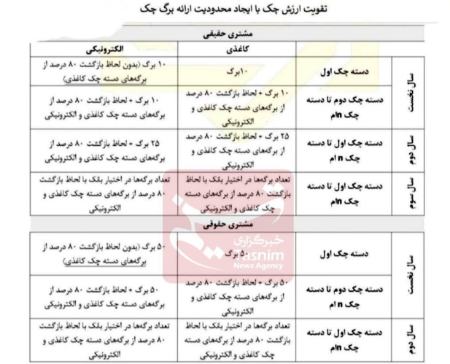 دسته چک،اخبار اقتصادی،خبرهای اقتصادی دسته چک،اخبار اقتصادی،خبرهای اقتصادی