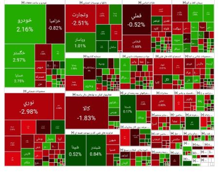 بورس تهران،اخبار اقتصادی،خبرهای اقتصادی