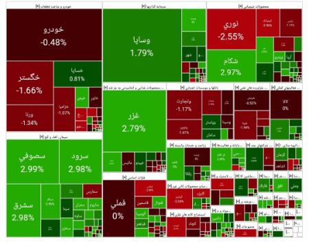 بورس تهران،اخبار اقتصادی،خبرهای اقتصادی بورس تهران،اخبار اقتصادی،خبرهای اقتصادی