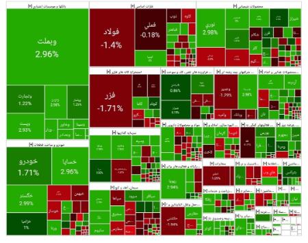 بورس تهران،اخبار اقتصادی،خبرهای اقتصادی بورس تهران،اخبار اقتصادی،خبرهای اقتصادی