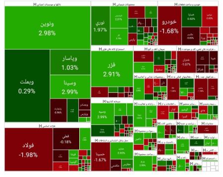 بورس تهران،اخبار اقتصادی،خبرهای اقتصادی بورس تهران،اخبار اقتصادی،خبرهای اقتصادی