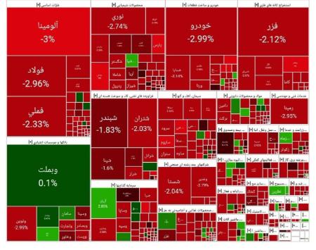 بورس تهران،اخبار اقتصادی،خبرهای اقتصادی