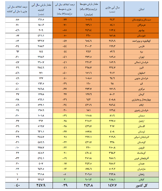 خشکی سدها،اخبار اقتصادی،خبرهای اقتصادی خشکی سدها،اخبار اقتصادی،خبرهای اقتصادی